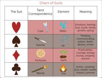 same suit cards|Card Suits: Meaning and Origin .